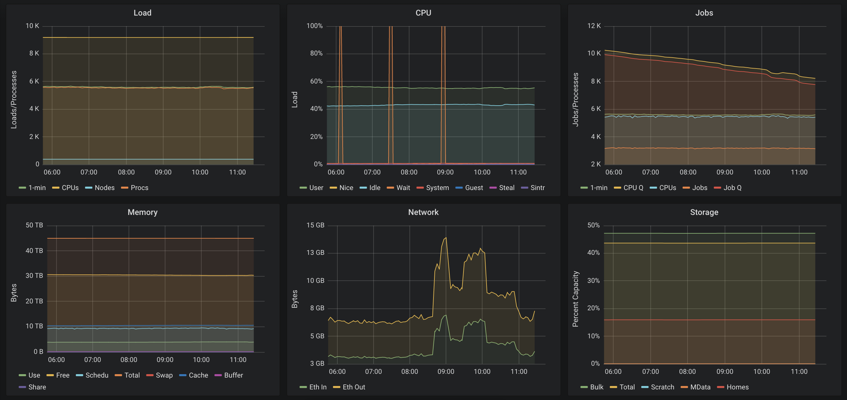 BeocatGraphs